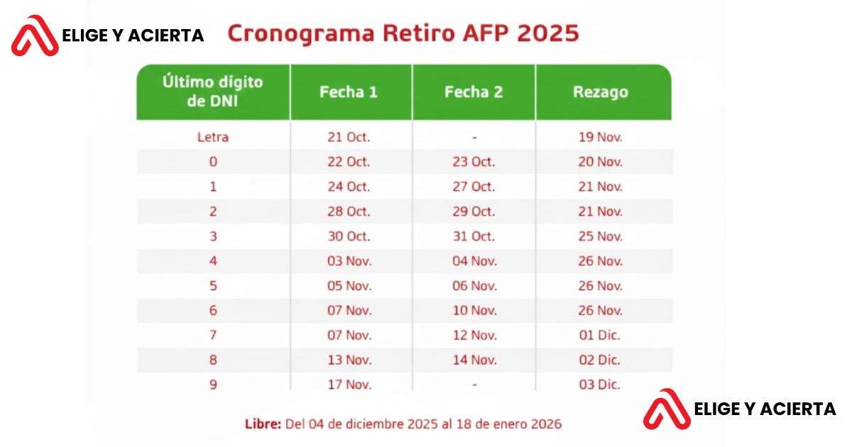 cronograma retiro afp